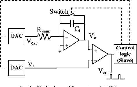 Figure 1 From A New Low Cost Electronic System To Manage Resistive