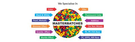 Life Color Master Batches Life Color Pigments Masterbatches