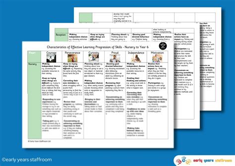 Characteristics Of Effective Learning Progression Of Skills Nursery To