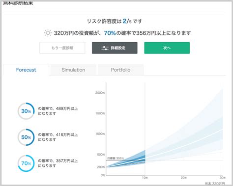 【オススメの投資信託・資産運用】wealthnaviウェルスナビの使い方と実際の成果について ボク会議