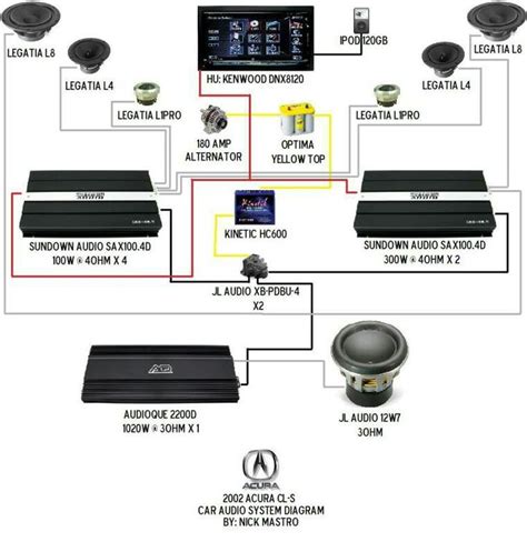 Wire A Car Stereo Installation Guide