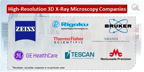 High Resolution 3d X Ray Microscopy Companies Market Research Future