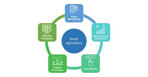 Crop Monitoring System Bis Research News