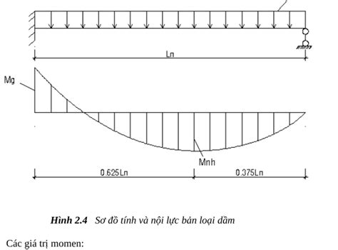 Tính Toán độ Võng Của Sàn