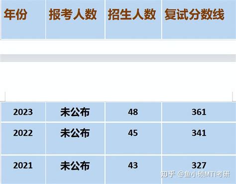 学姐干货 南宁师范大学学科英语333806考研经验贴 知乎