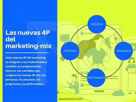 Marketing Mix 🥳🧡 Domina Las 4p Y 7p Con Ejemplos Prácticos