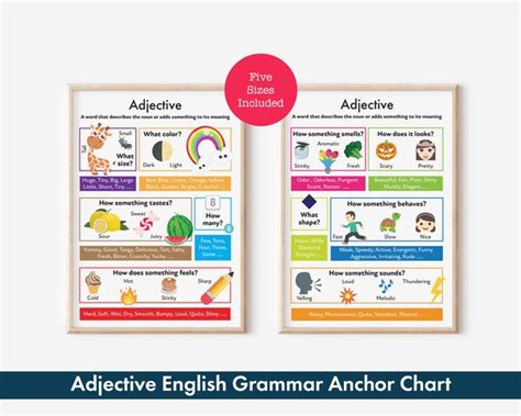 PREFIX And SUFFIX Poster English Grammar Chart For Homeschool English