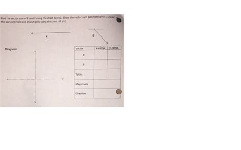 Find the vector sum of E and F using the chart below. | Chegg.com