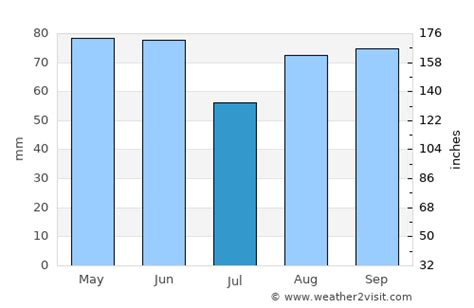 Dijon Weather in July 2024 | France Averages | Weather-2-Visit