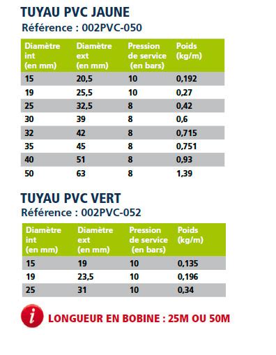 TUYAU PVC JAUNE ANTI TORSION OU VERT SÉRIE ÉCONOMIQUE veber