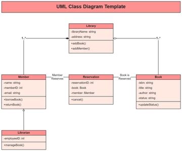 uml diagram template  edit