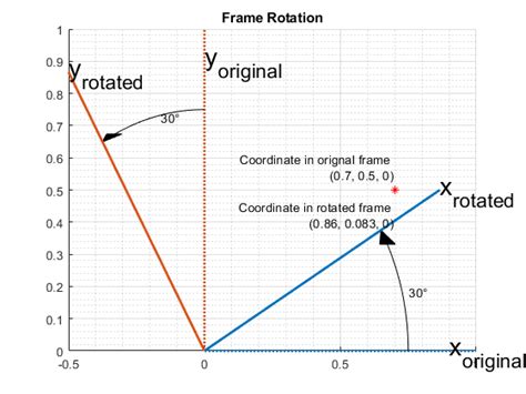 Multiply Quaternions Matlab Johnathan Dostie S Multiplying Matrices