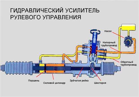 Гидроусилитель руля: что это, для чего нужен, как работает :: Autonews