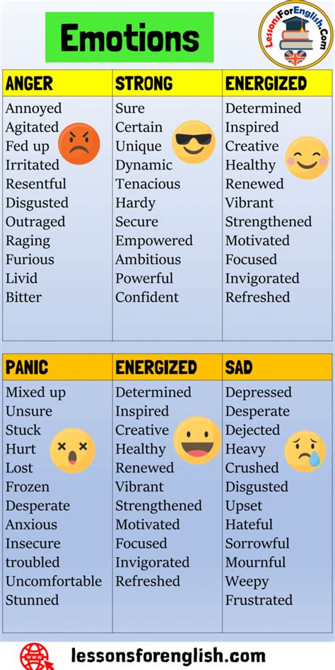 66 Emotions Words List In English Sad Panic Happy 51 Off