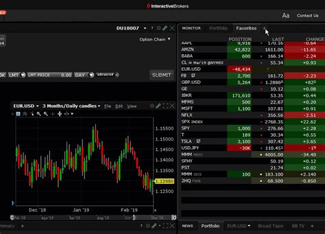 Interactive Brokers U K Limited