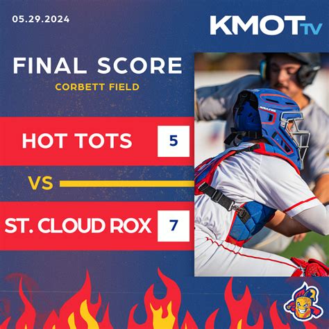 HOT TOTS SURRENDER LEAD LATE DROP THIRD STRAIGHT Minot Hot Tots