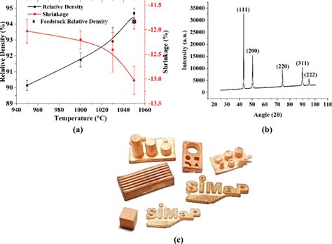 A Relative Density And Shrinkage As Functions Of Sintering Temperature