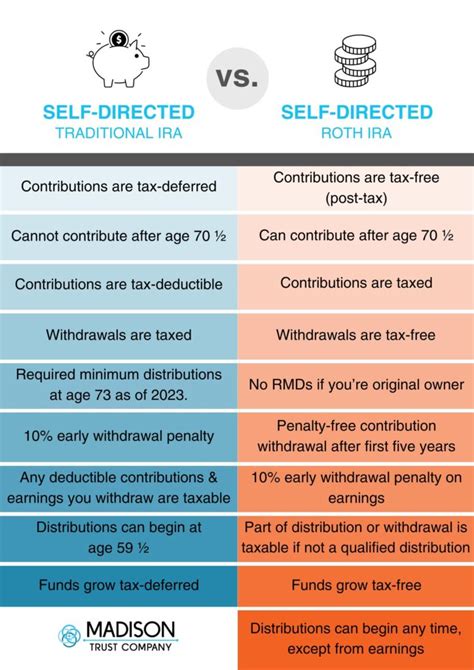 Prevalent Questions From Self Directed Real Estate Ira Owners