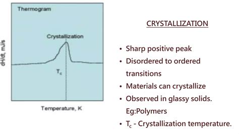 Dta Differential Thermal Analysis Ppt