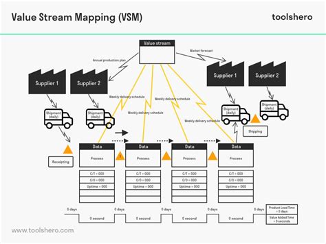 Value Stream Map Template Example Value Stream Mapping Map Flow Map Images