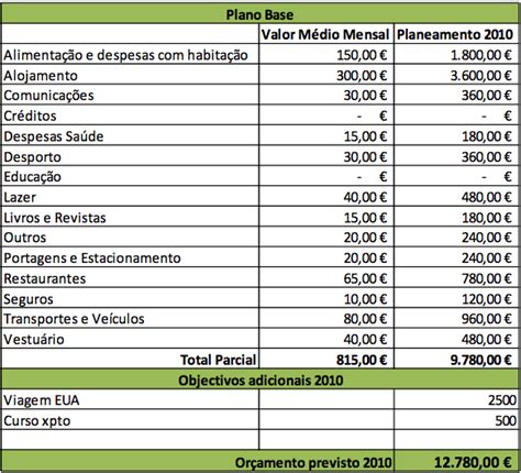 Plano Anual de Finanças Pessoais Orçamento Anual Maisvalias