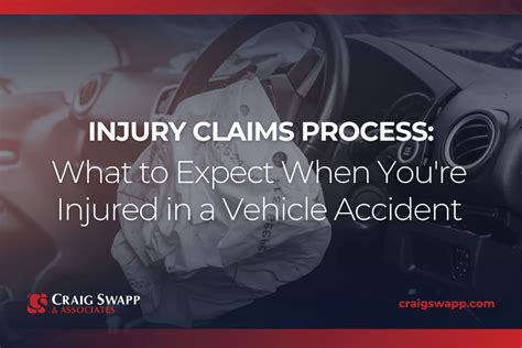 Injury Claims Process What To Expect When Youre Injured In A Vehicle