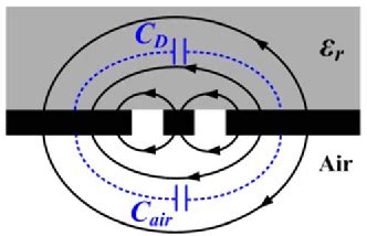 Figure 1 From Estimation Of Conductive Losses In Complementary Split