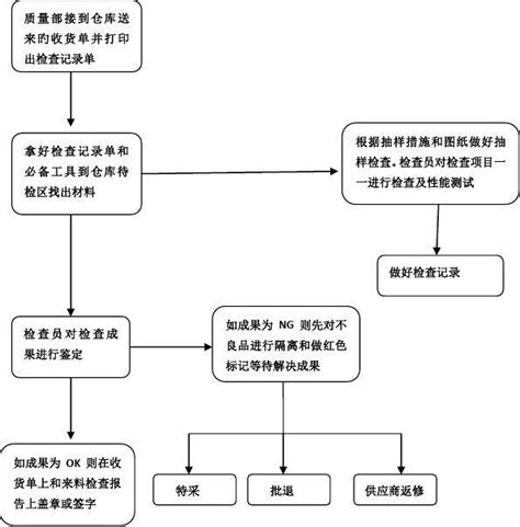 Qc工作流程word文档免费下载亿佰文档网