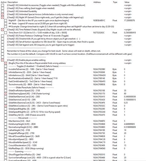 Dying Light Ins Table V Page Fearless Cheat Engine