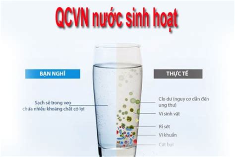 QCVN nước sinh hoạt chuẩn của bộ Y tế Giải pháp để nước đạt chuẩn