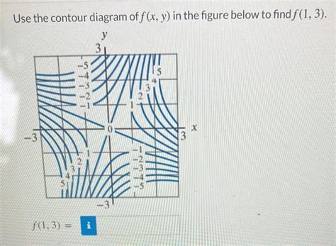 Solved Use The Contour Diagram Of F X Y In The F