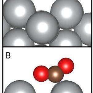 (A) The distorted adsorbed CO2 (*CO2) which has a bond angle of 178 o ...