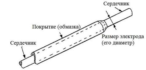 Электроды для инверторной сварки: