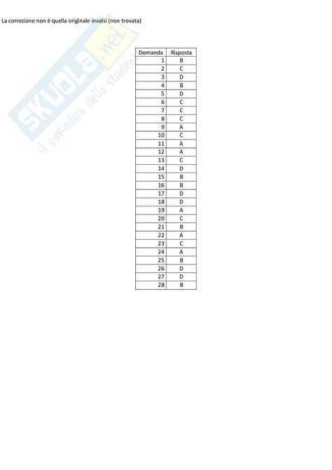 Prova Invalsi Matematica Classe Prima Anno 2005