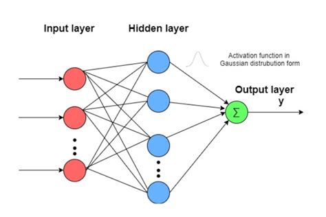 Top 10 Deep Learning Algorithms In Machine Learning 2022