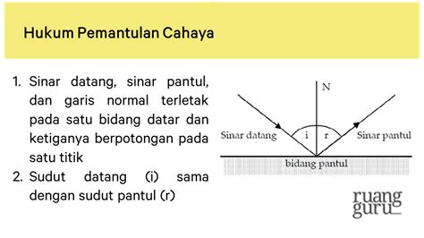 Peristiwa Pemantulan Cahaya Pengertian Dan Sifat Fisika Kelas