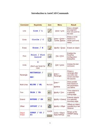 Introduction To Autocad Commands Pdf