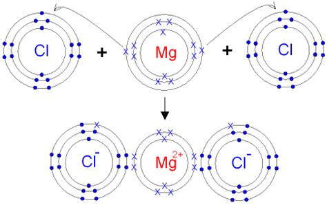 Draw Electron Dot Diagram And Structure Of Magnesium Chlorid