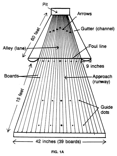 Bowling Alley Diagram