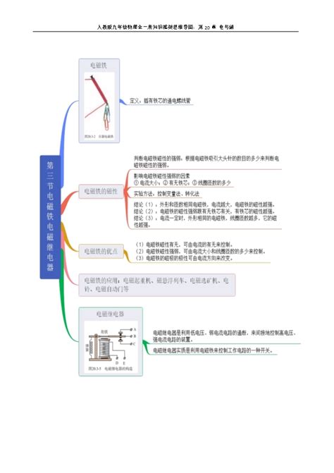 人教版九年级物理全一册知识框架思维导图：第20章 电与磁 学案中心 初中物理在线