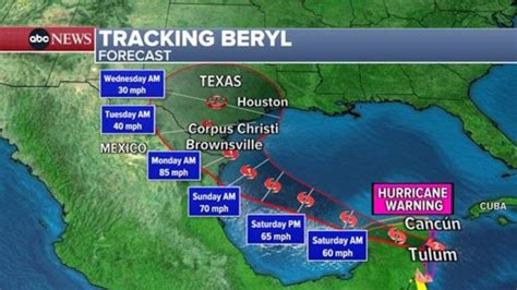 Beryl Weakens To Tropical Storm After Landfall In Mexico As Storm Heads