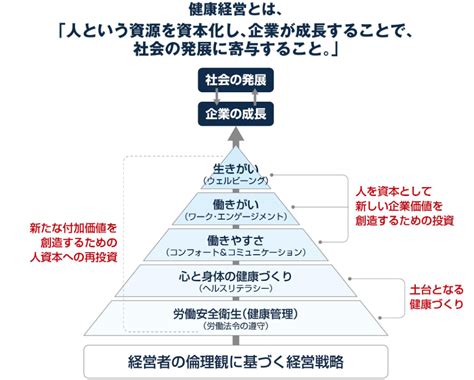 健康経営とは？意味、メリットや実践方法をわかりやすく解説｜パソナの人材サービス