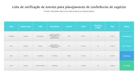 Modelos de lista de verificação de planejamento de conferências