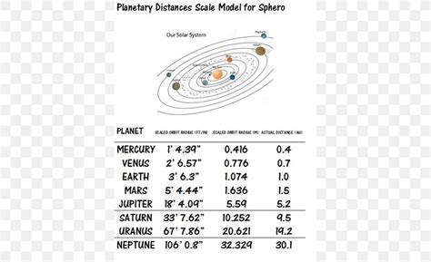 Solar System Model Scale Models Planet Science, PNG, 500x500px, Solar ...