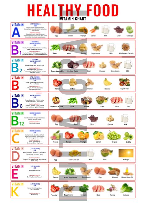 Convenient Printable Vitamin Chart And Plant Based Foods Guide For A