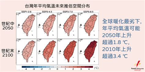 【全球氣候變遷】臺灣各地氣溫未來推估將持續上升