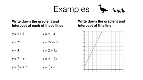 A10a Identifying And Interpreting Gradients And Intercepts Of Linear