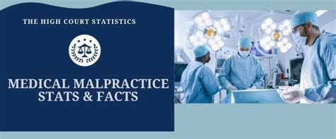 22 Painful Medical Malpractice Statistics For 2024