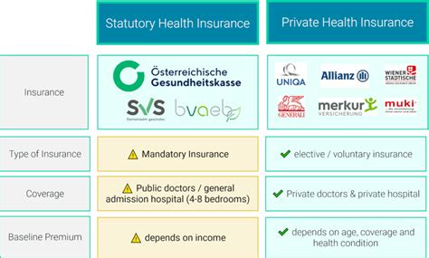 Private Health Insurance Coverage Cost And Calculator [2024]