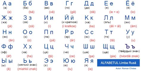 Alfabetul Limbii Ruse Limba Rus Alphabet Symbols